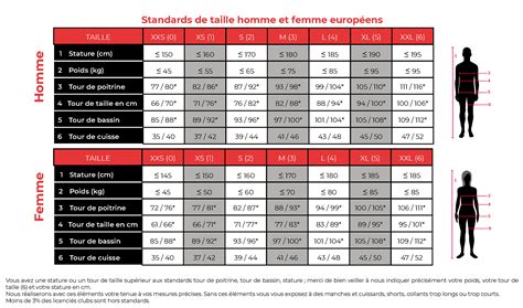 Combinaison moto: comment la choisir, les tailles et les conseils